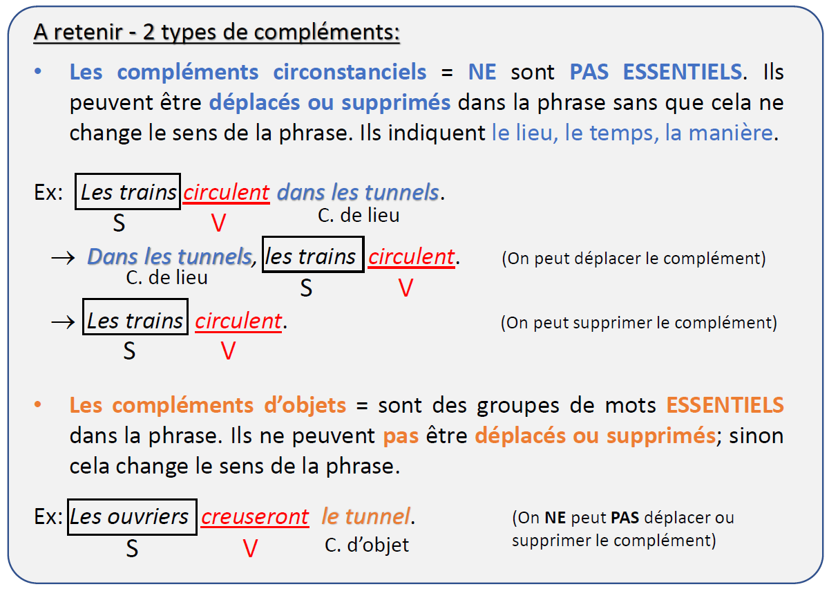 G7 Les Groupes Dans La Phrase